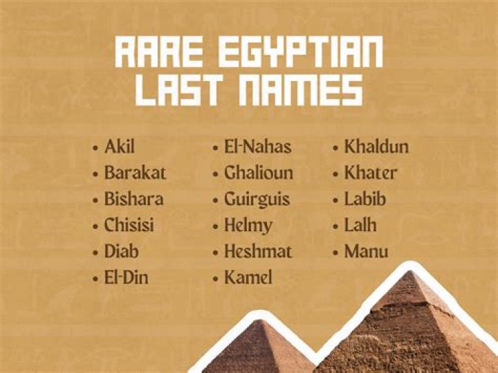 Ancient Egyptian names My Path Pinterest Names