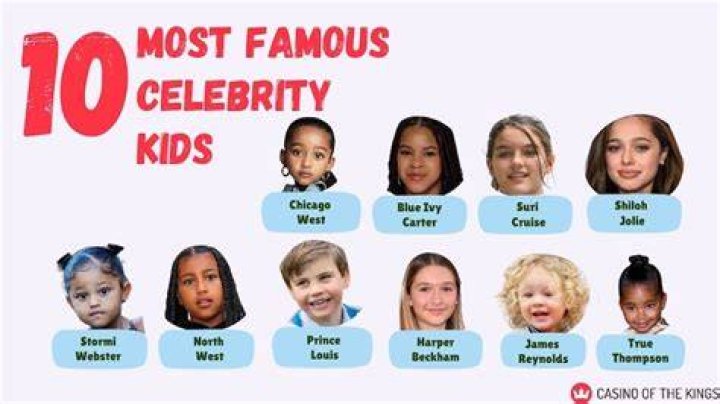 Kids Of The Most Famous Athletes All Grown Up Page 8 of 30