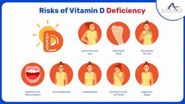 Low vitamin D common in chronically anticoagulated children MDedge