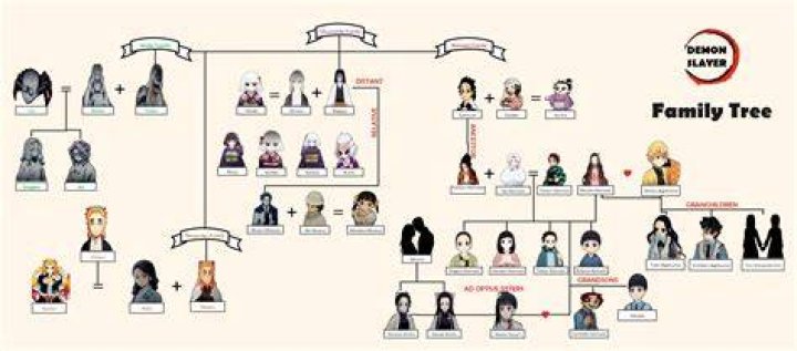 Muichiro Family Tree