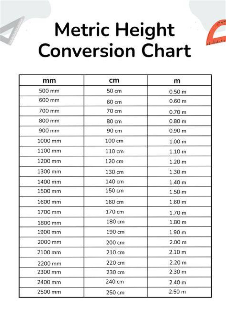 Printable Height Conversion Chart