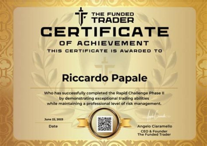 Rapid Challenge Phase 2 • Christopher Williams • The Funded Trader