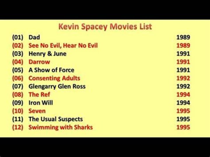 See? 28+ List About Kevin Durant Girlfriend 2020 People Did not Tell