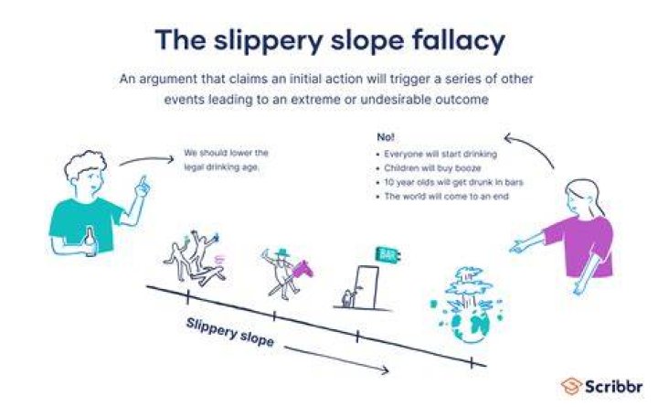 Slippery Slope What It Is and How to Respond to It LaptrinhX / News