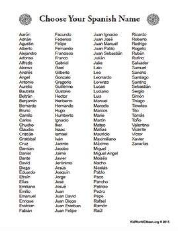 Spanish last names nsalimo