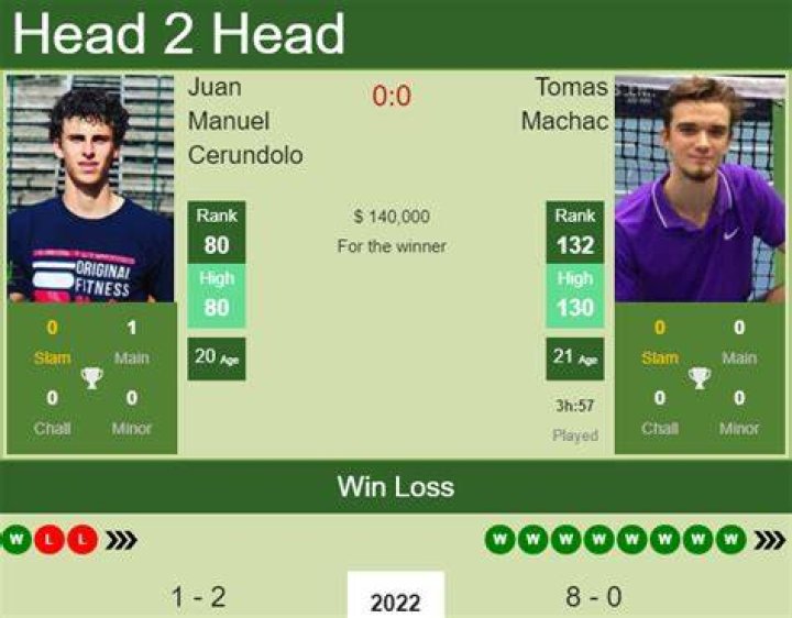 Tomas Machac vs Juan Manuel Cerundolo First Round Preview