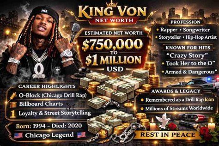Von Wafer Net Worth 2018 What is this basketball player worth?